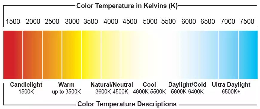 color temperature mshled