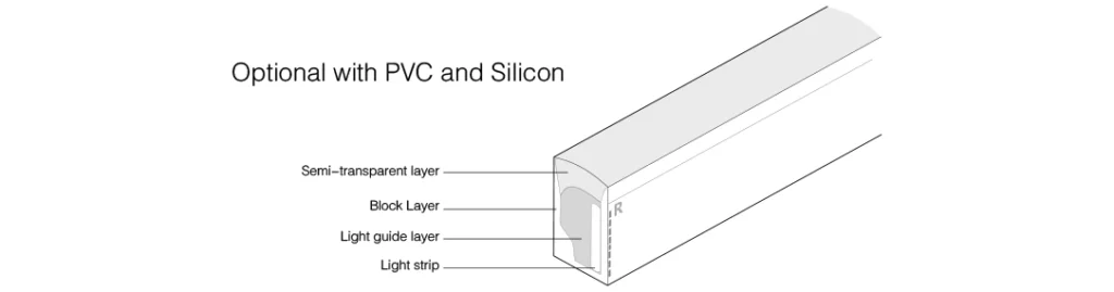 neon flex strip structure