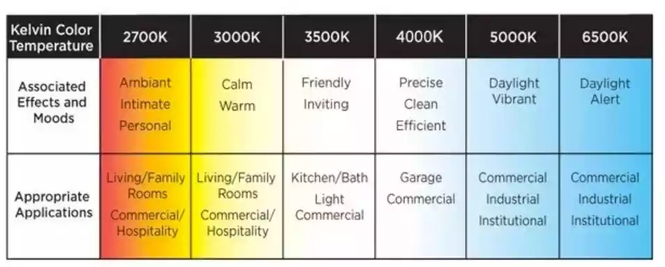 how to choose the right cct