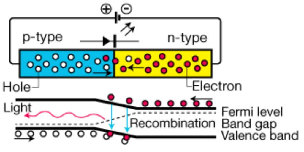 diagram1 compguideled