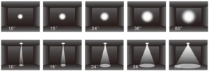 how to choose the right beam angle for the led downlight 2